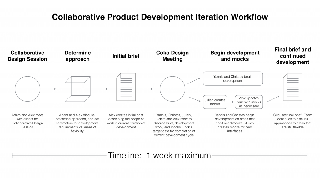 cpd-iteration-workflow