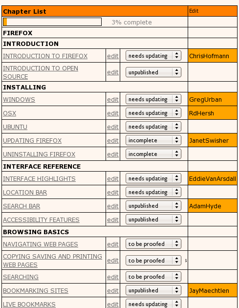 developed_blog_chapterlist