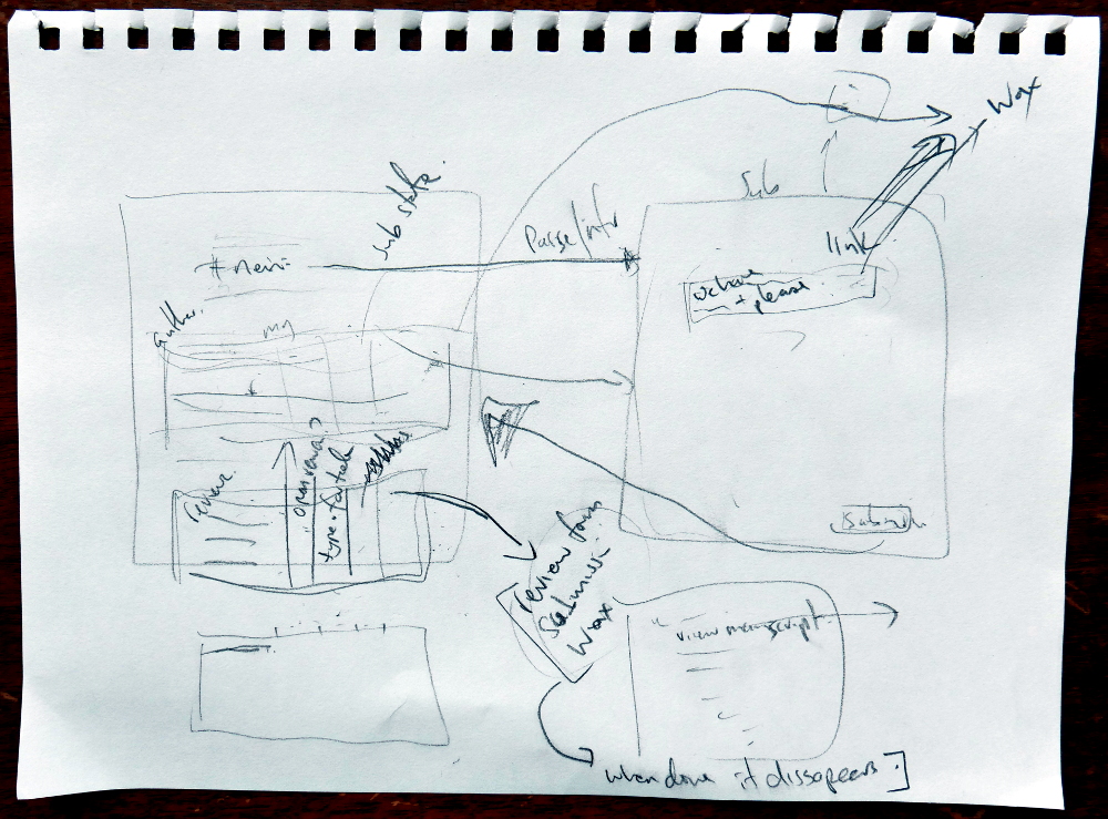 Collabra systems scribble