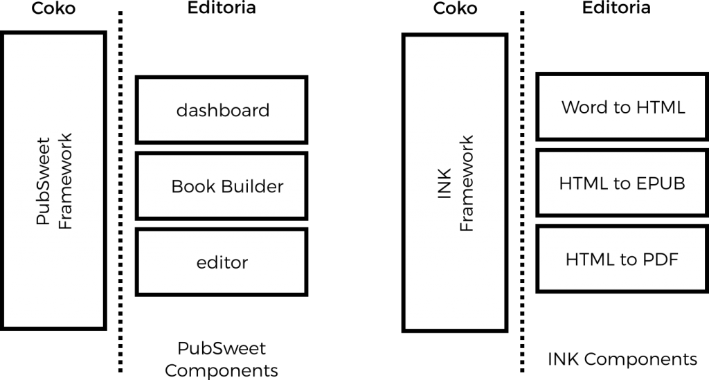 components-ucp