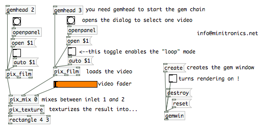 puredata-gem-minimixok-en