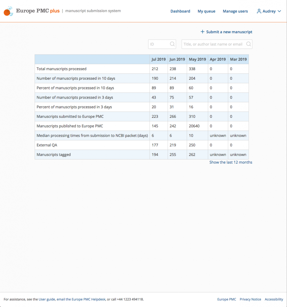 admin_metrics